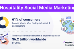 Hotel Social Media Marketing Statistics & Trends in 2025